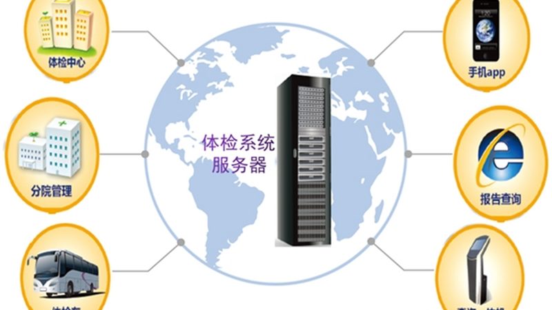 体检套餐是针对不同人群、不同需求而设计的，常见的分类有：