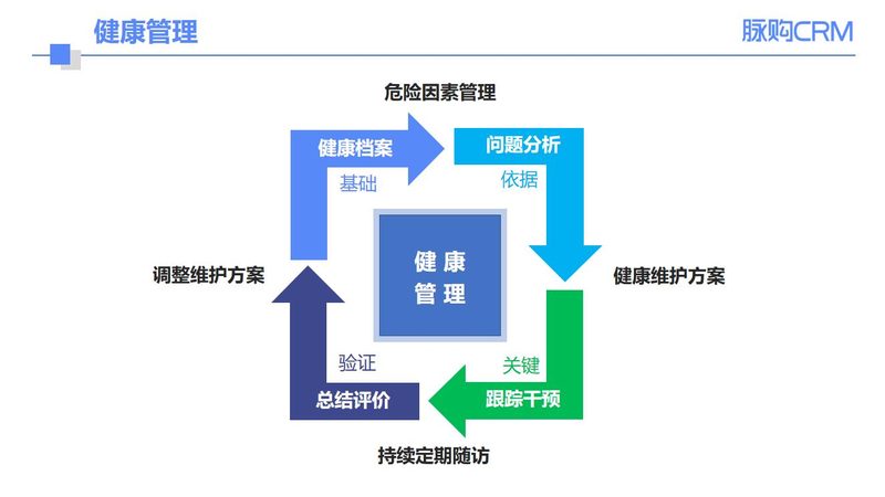 中老年体检，这十大项目不容忽视