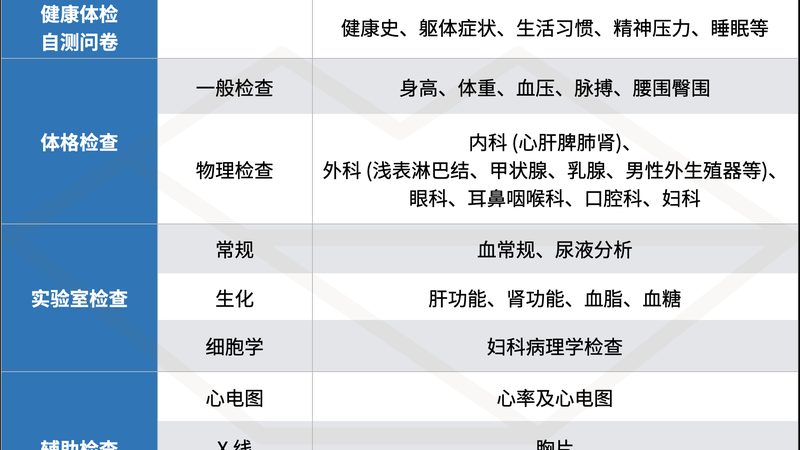 儿童体检项目标准身高体重参数